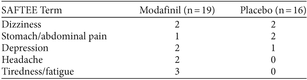 Table 3