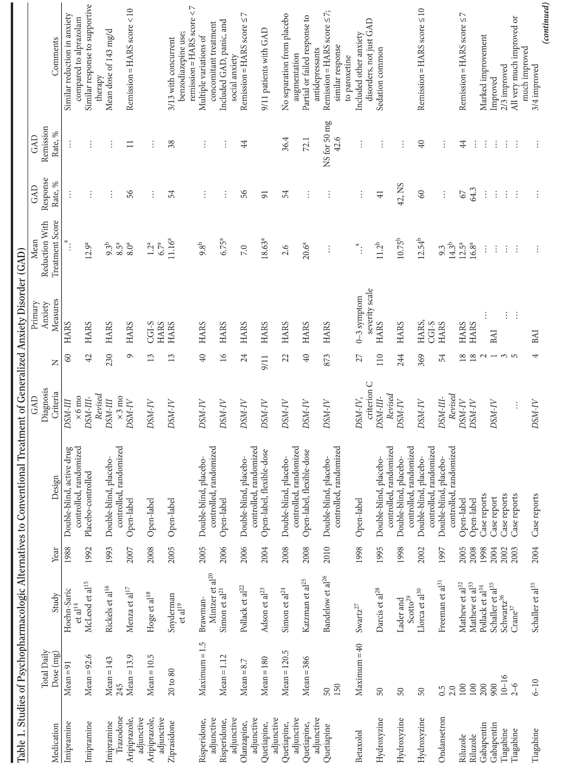 Table 1ar