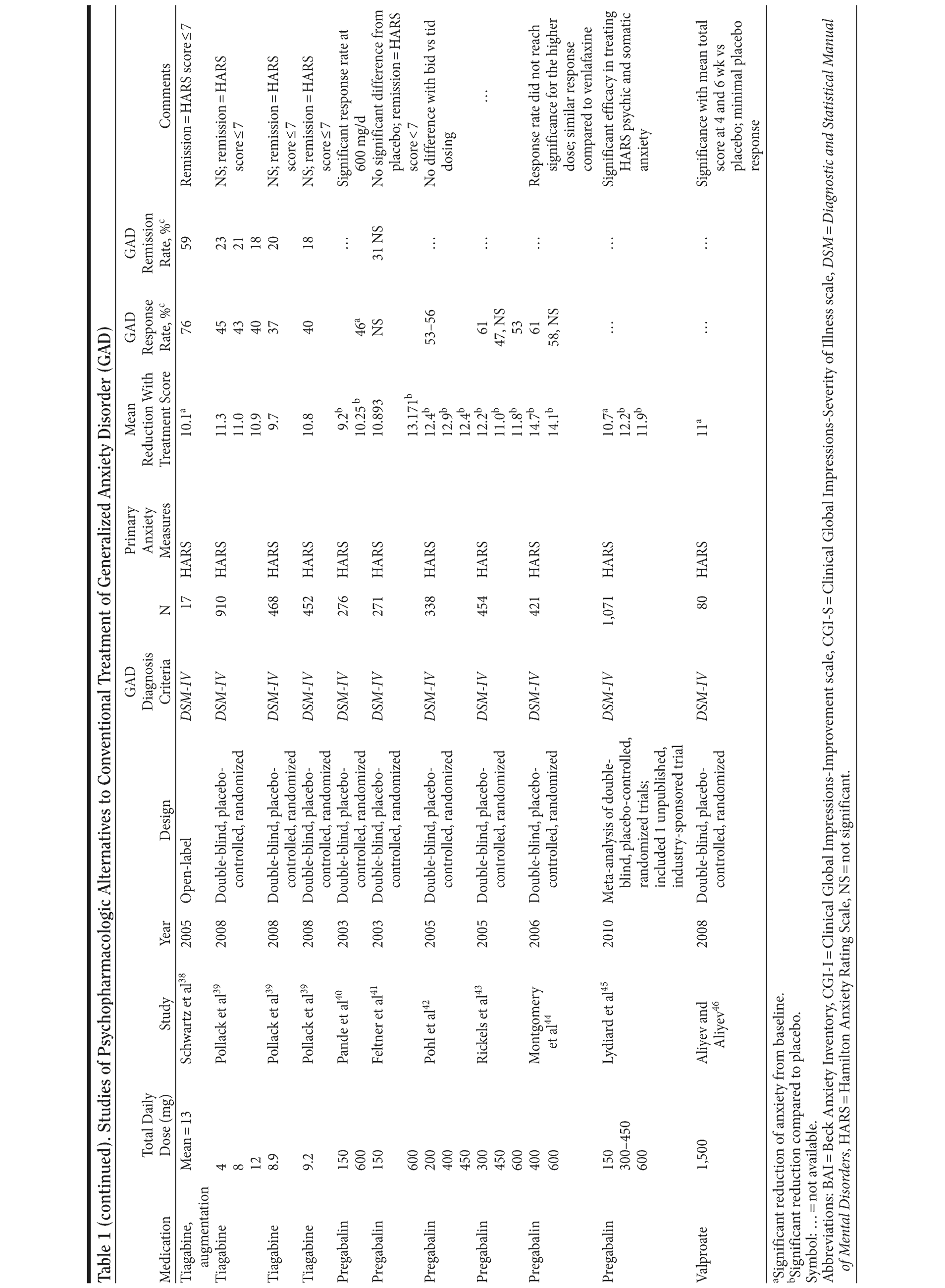 Table 1br