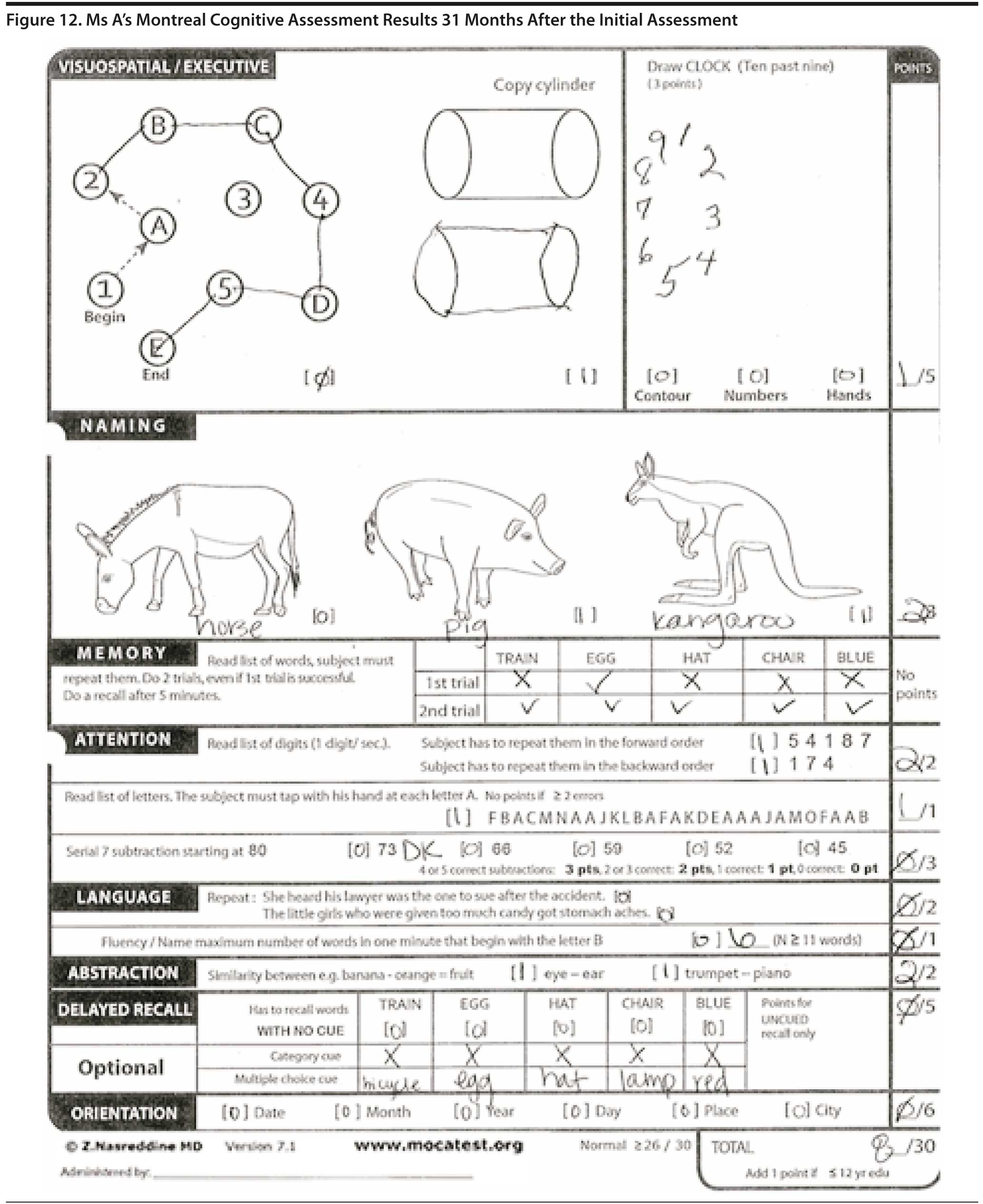 Figure 12