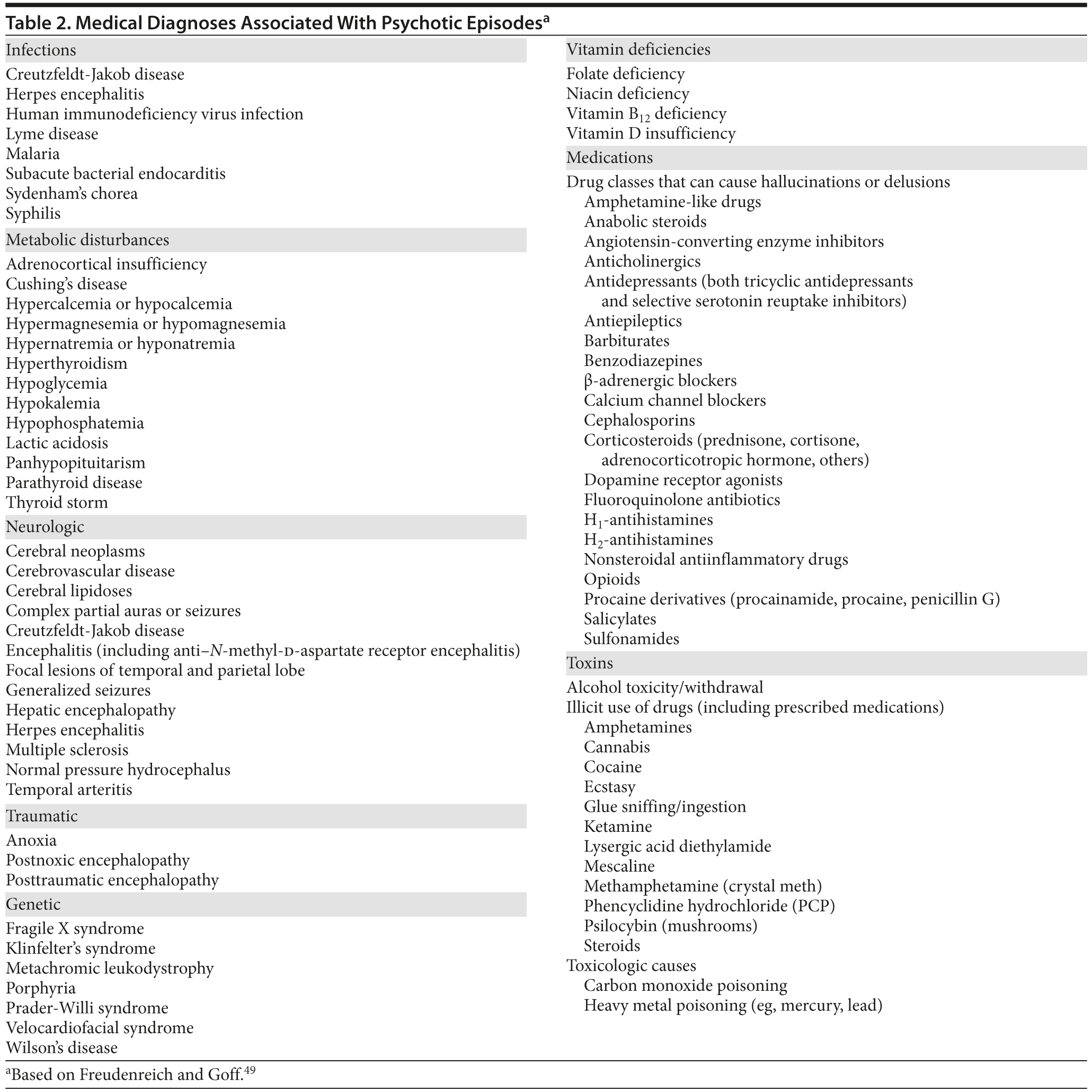 Table 2