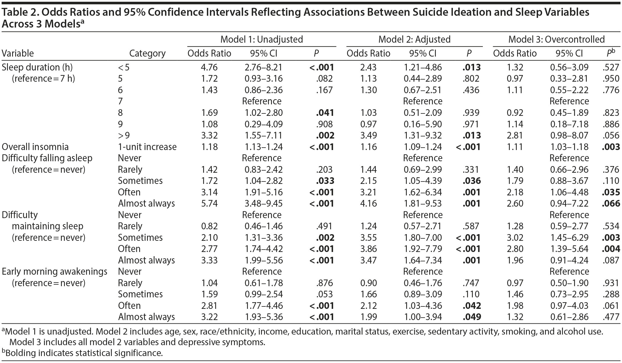 Table 2