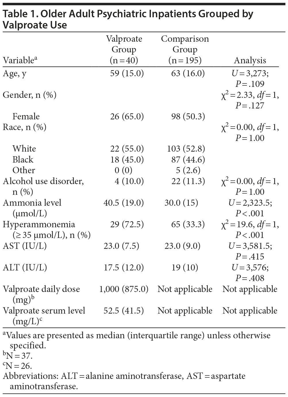 Table 1