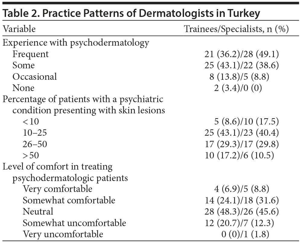 Table 2