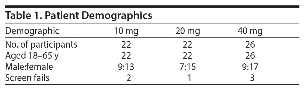 Table 1