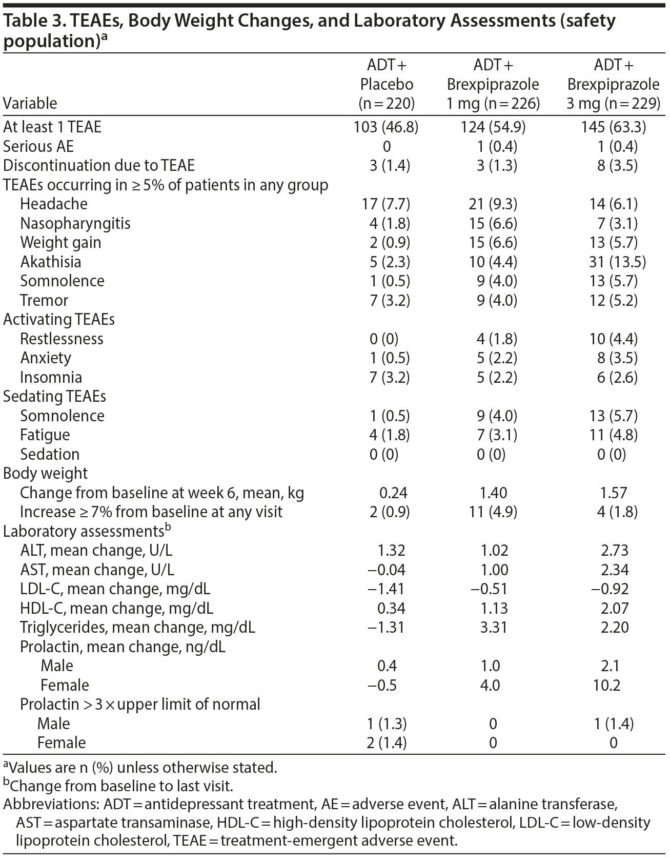 Table 3