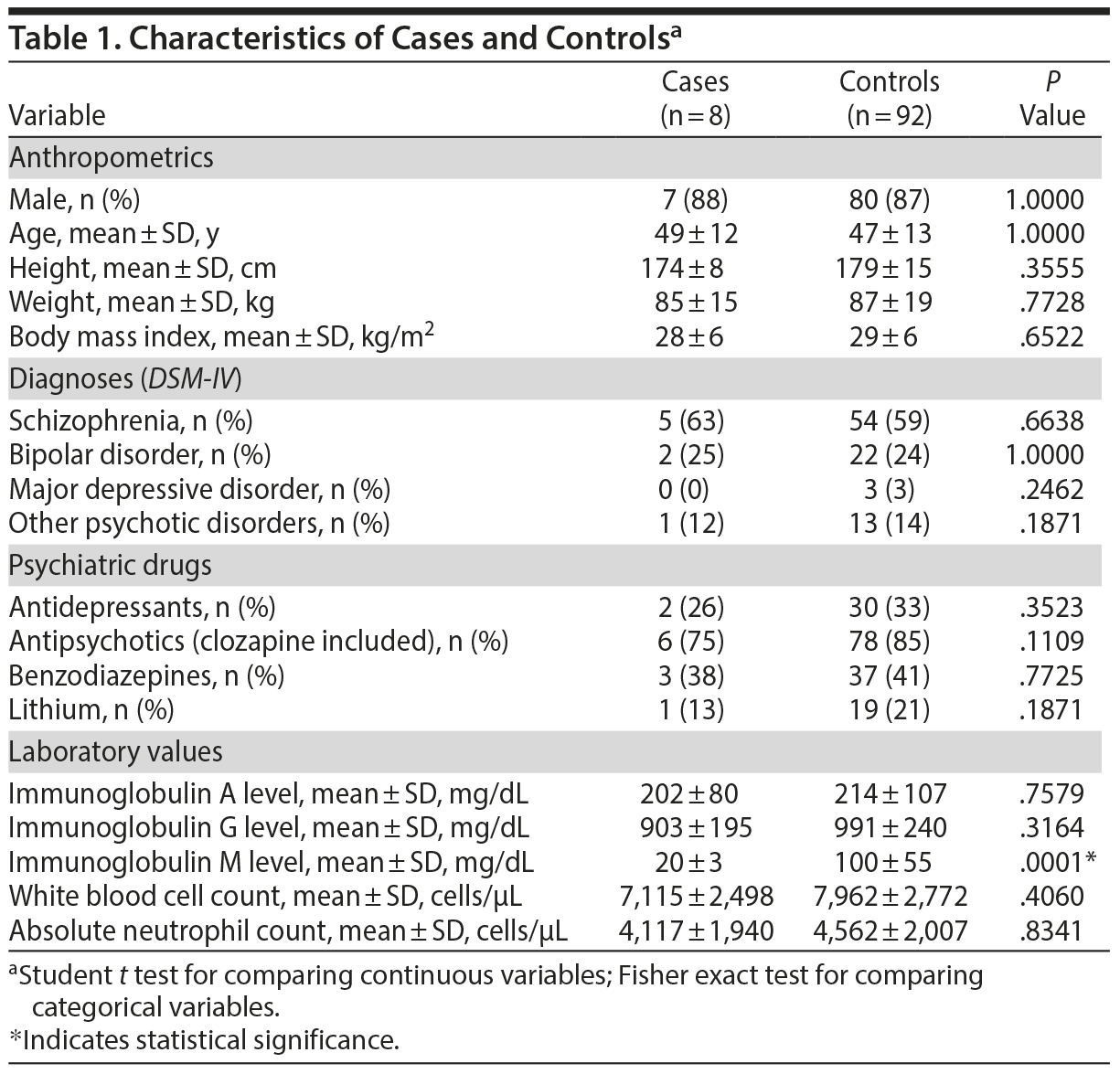 Table 1