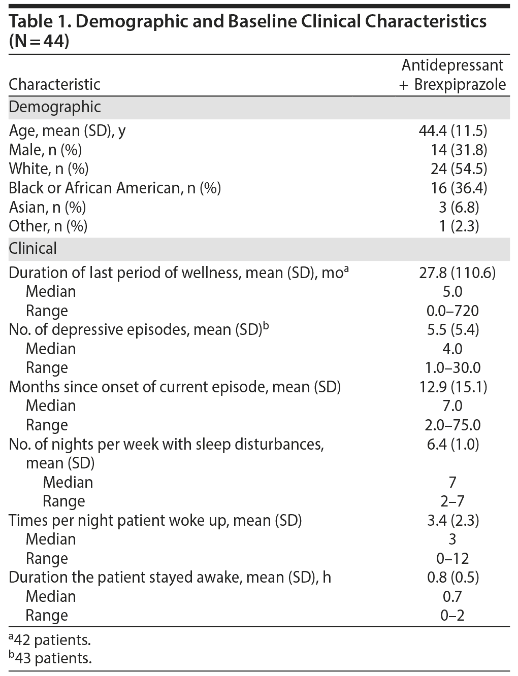 Table 1