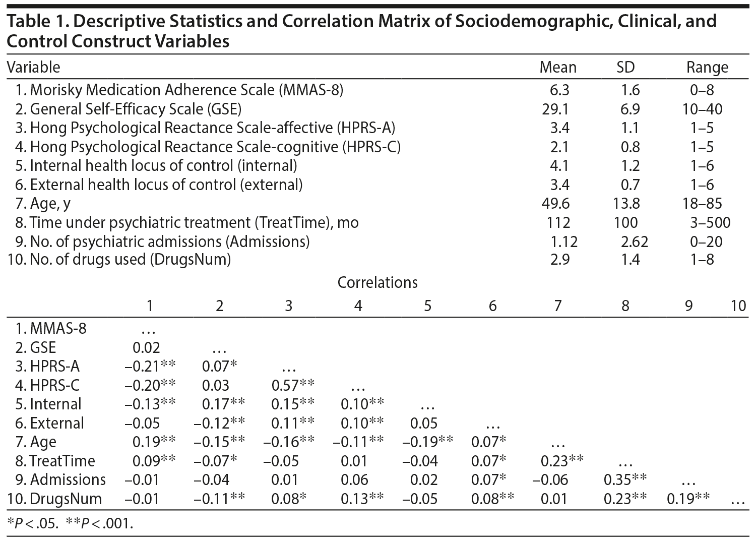 Table 1