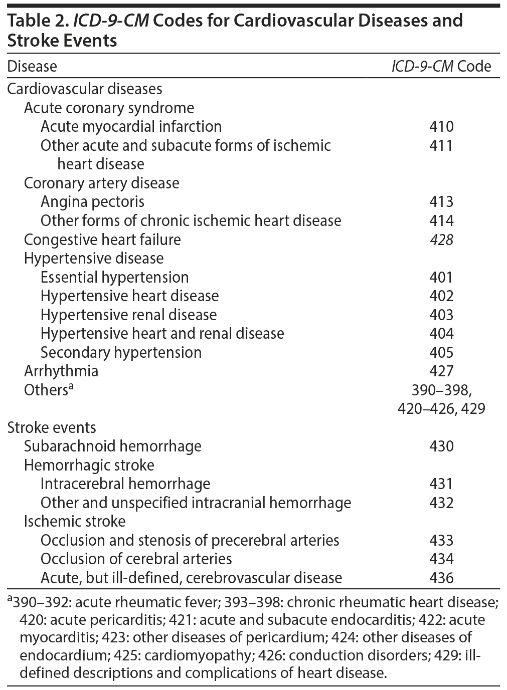 Table 2