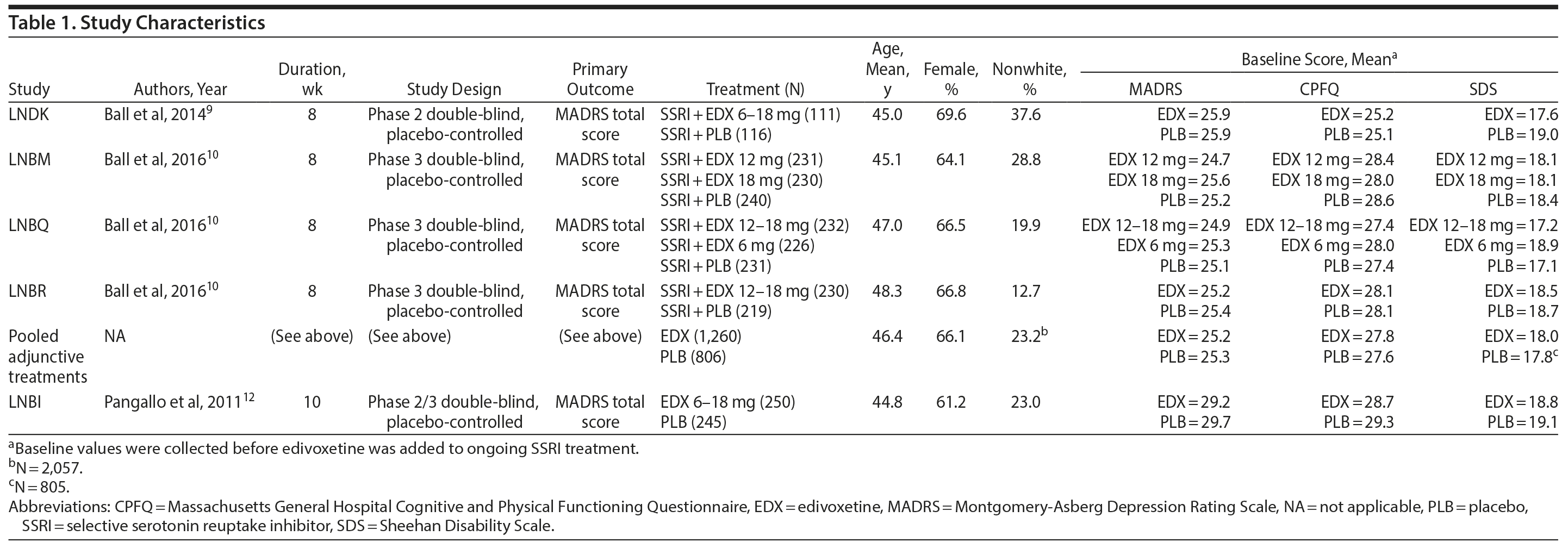 Table 1