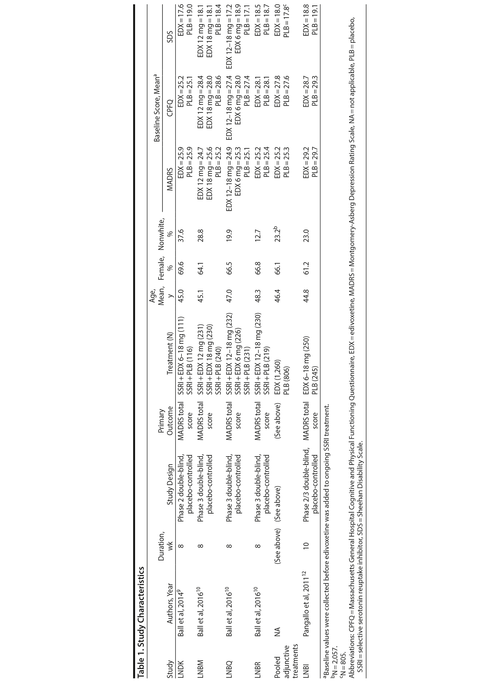 Table 1r