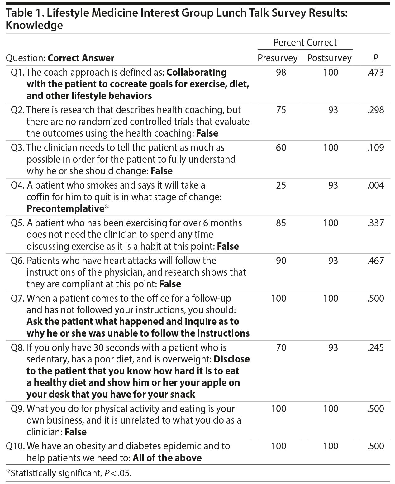 Table 1