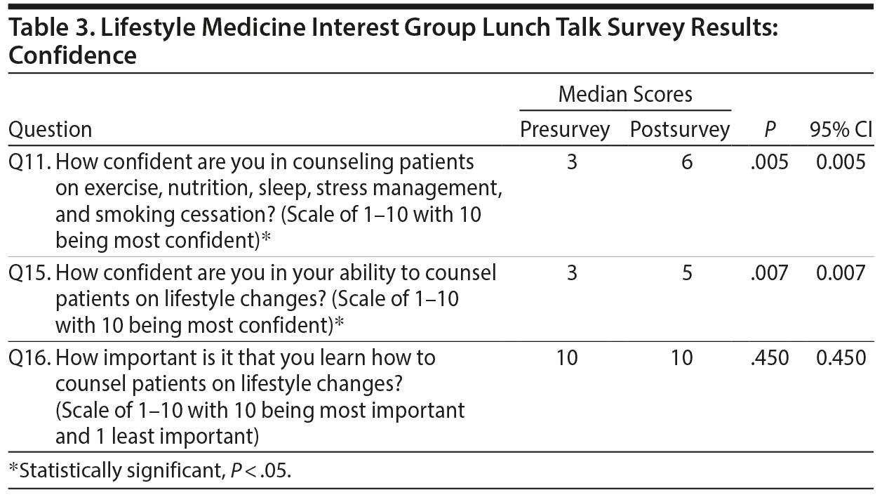 Table 3