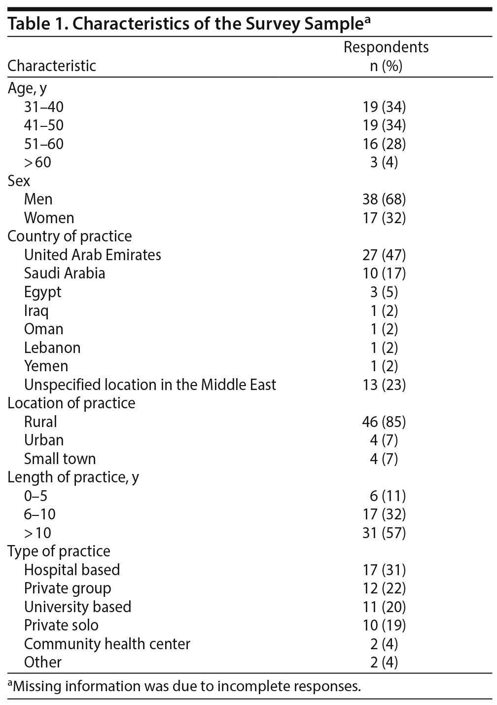 Table 1