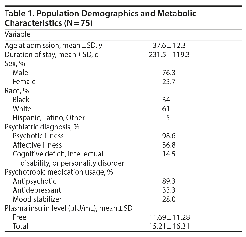 Table 1