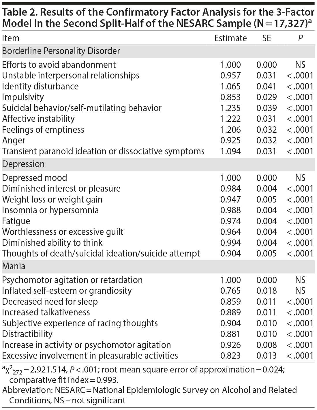 Table 2