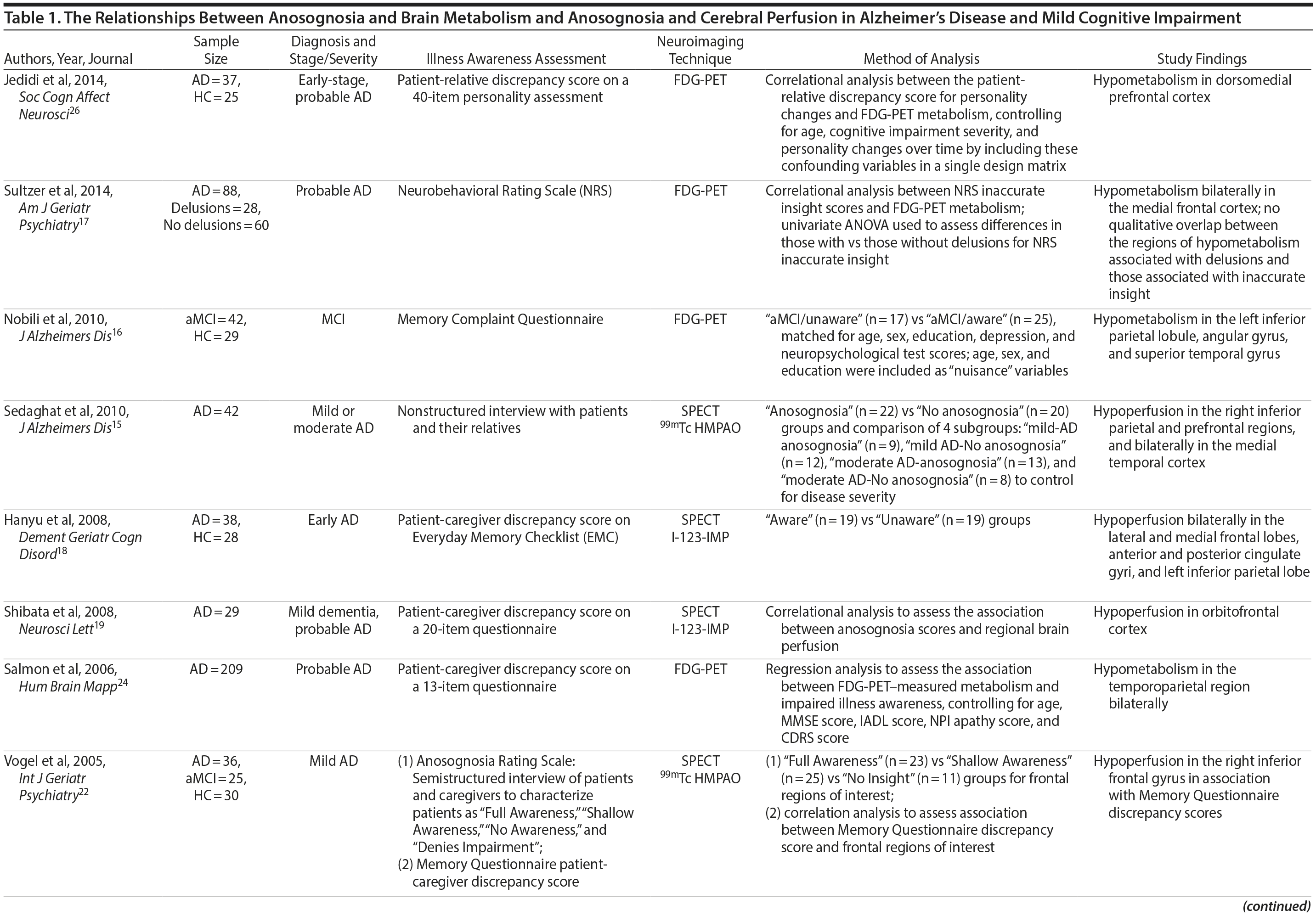 Table 1a