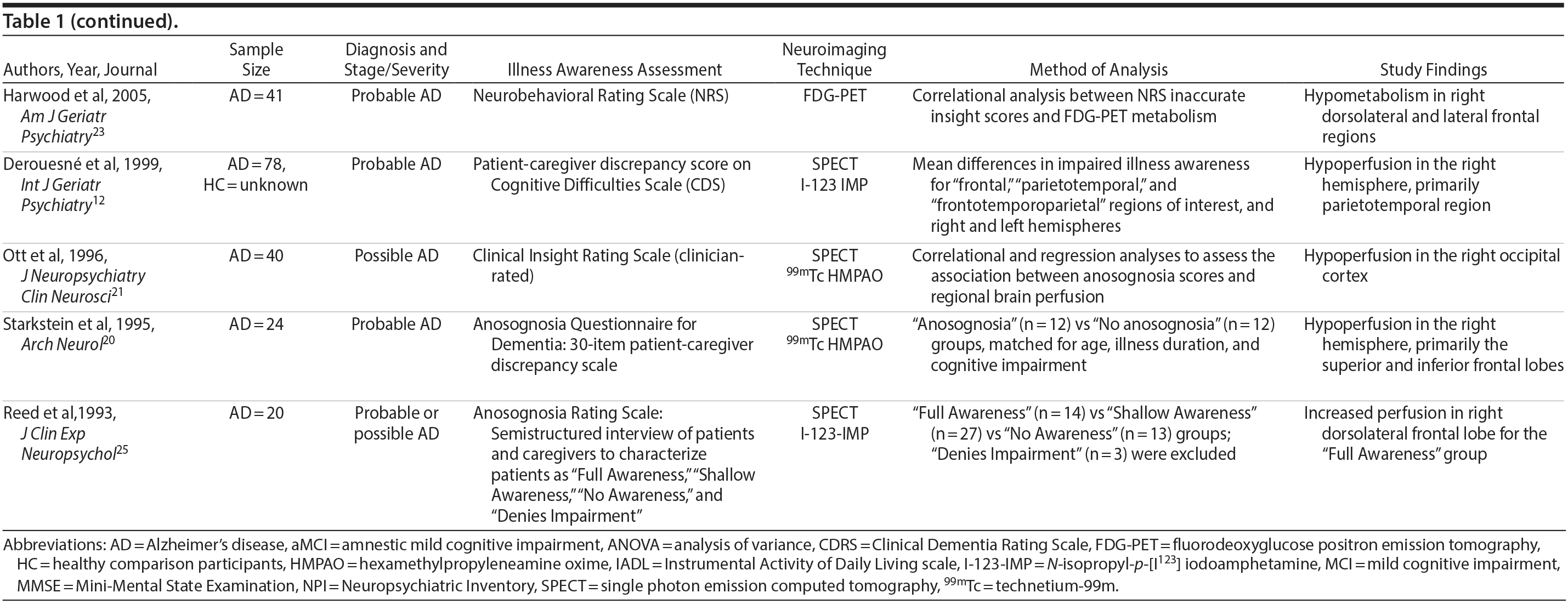 Table 1b