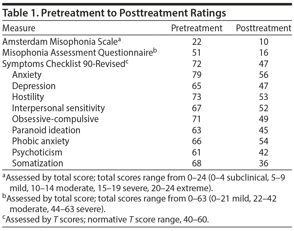 Table 1