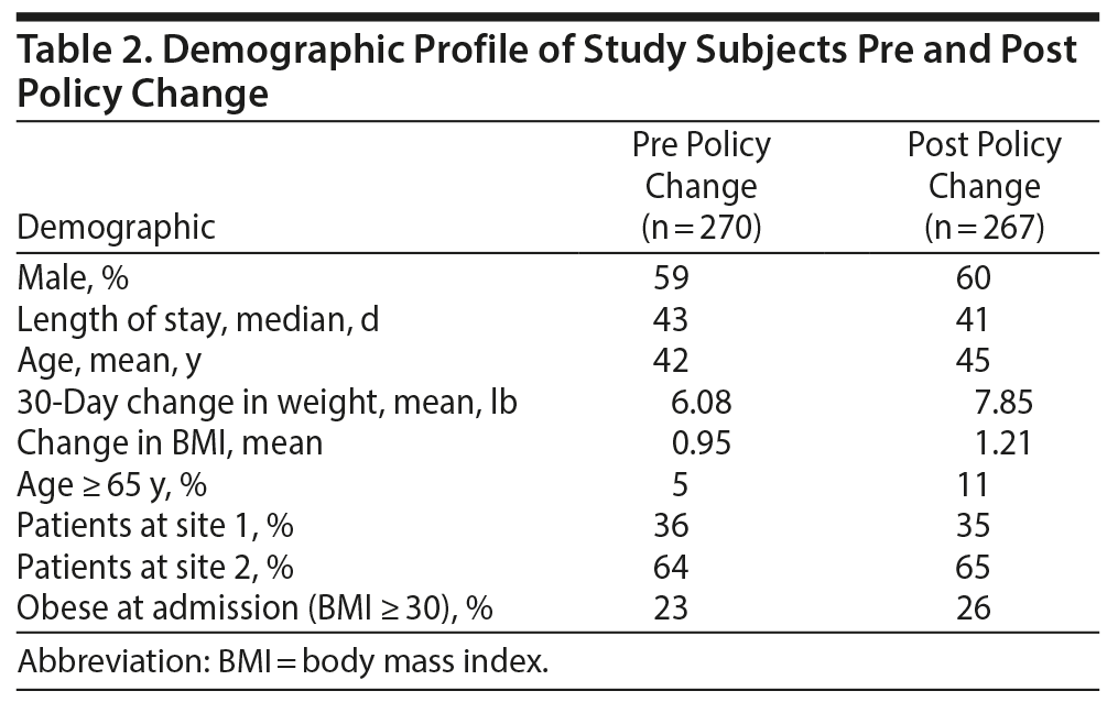 Table 2