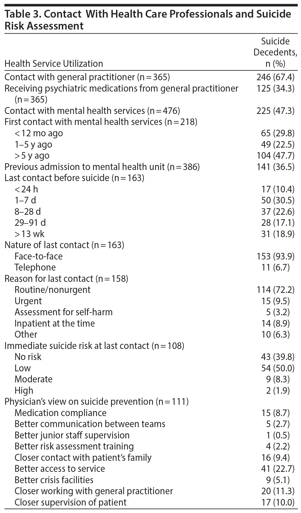 Table 3