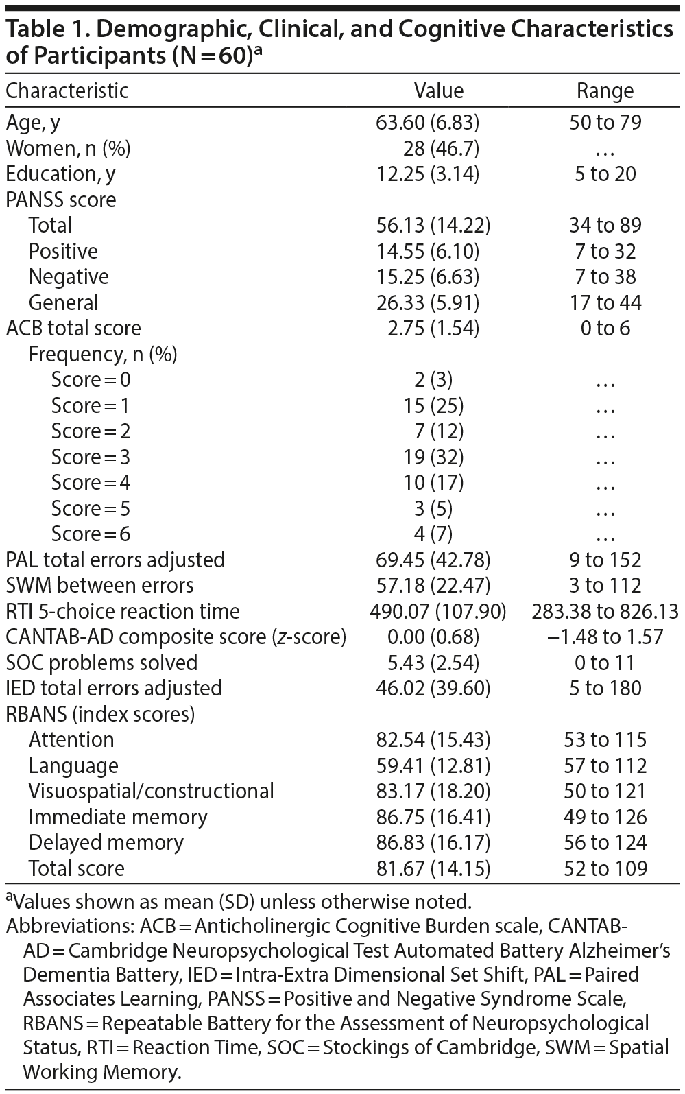 Table 1