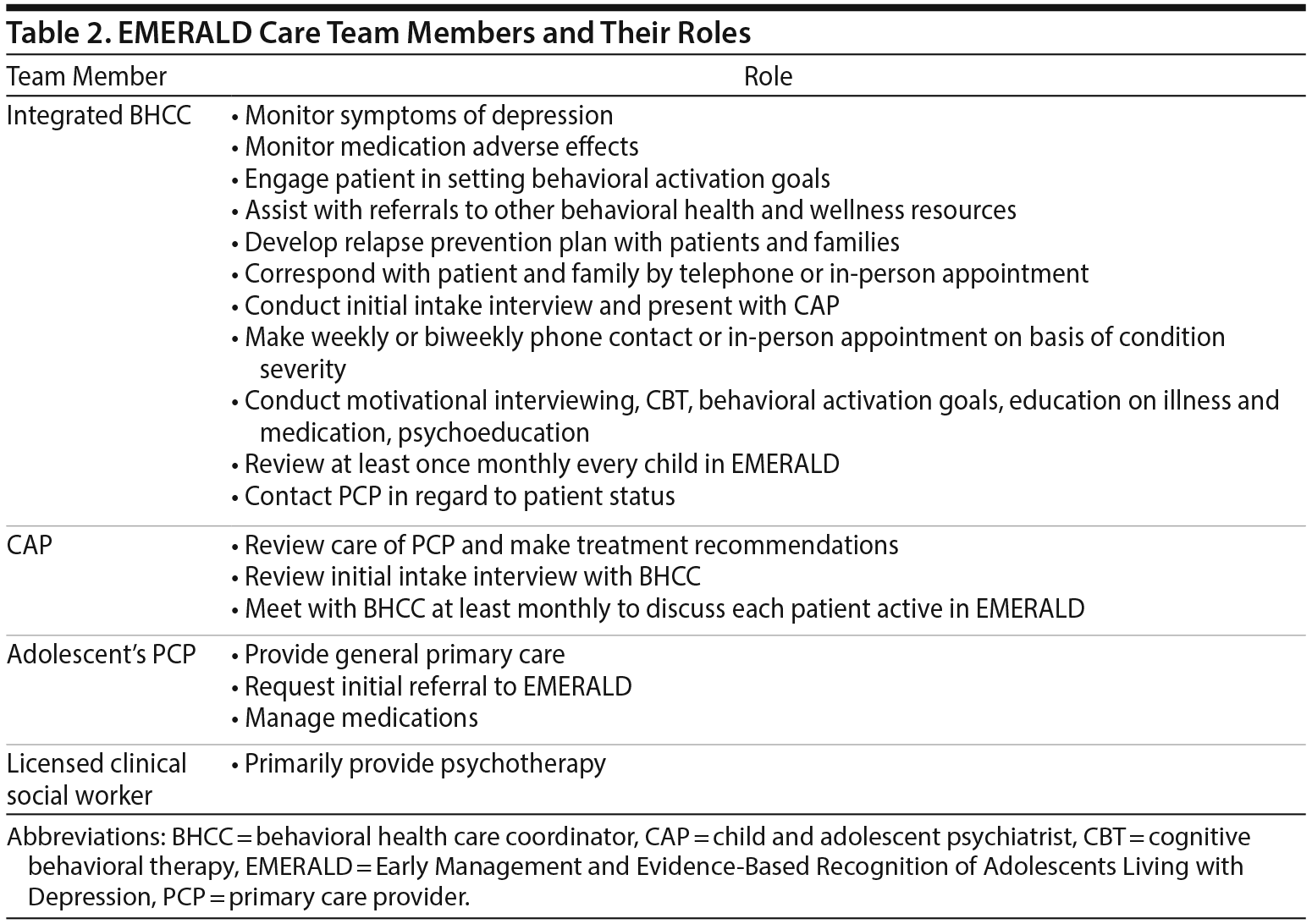 Table 2