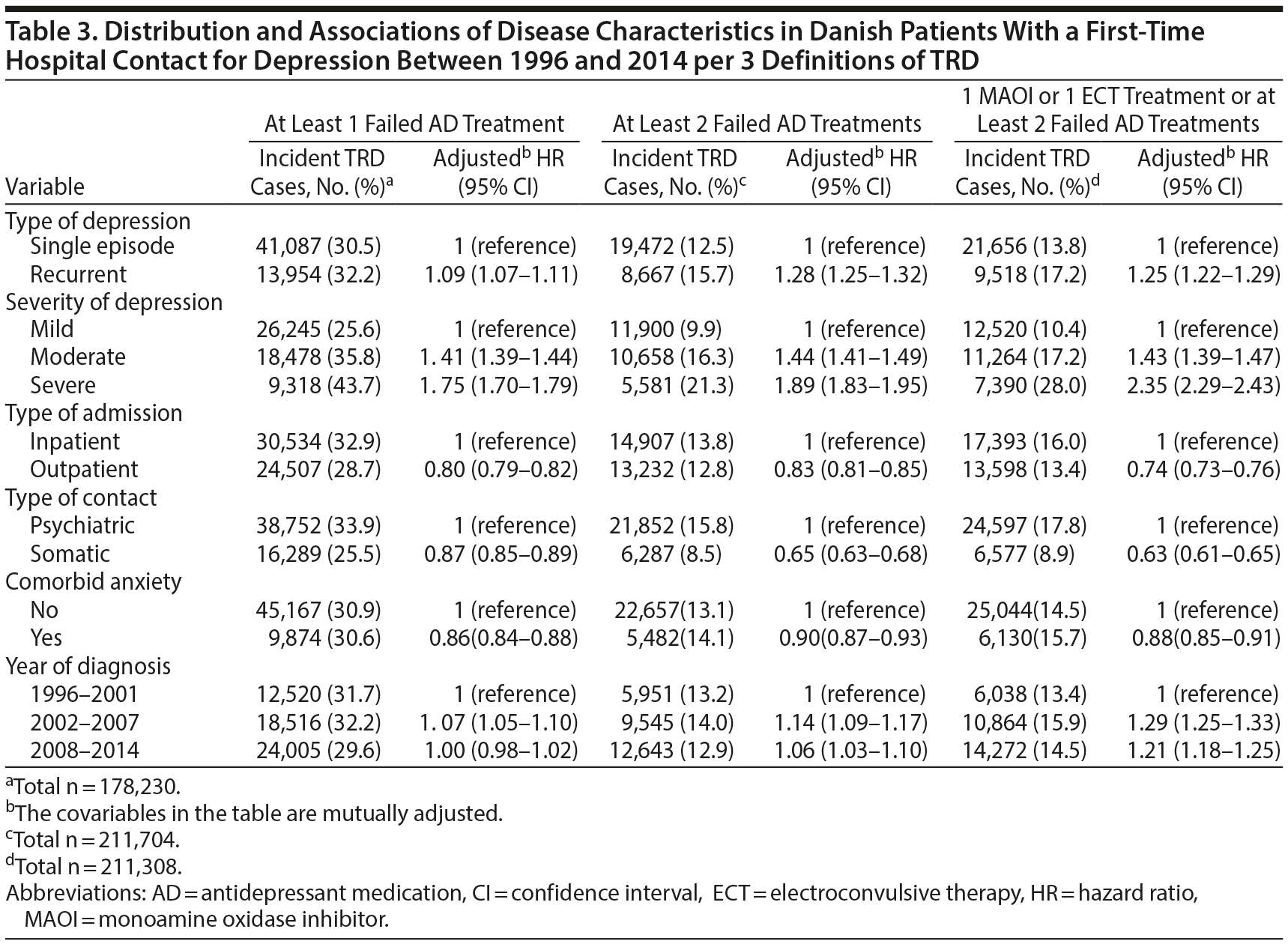 Table 3