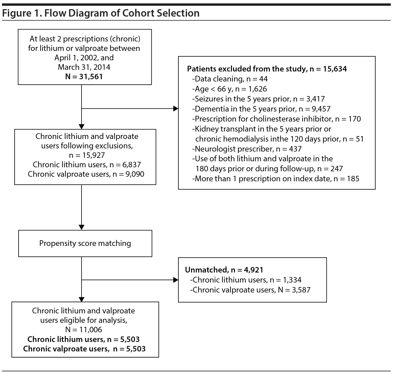 Figure 1