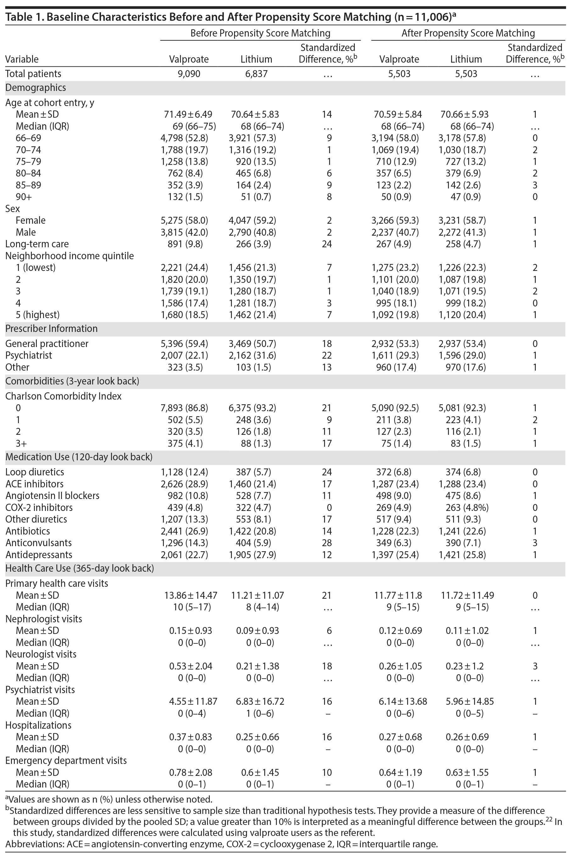 Table 1