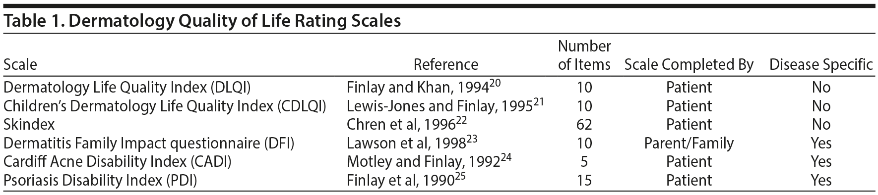 Table 1