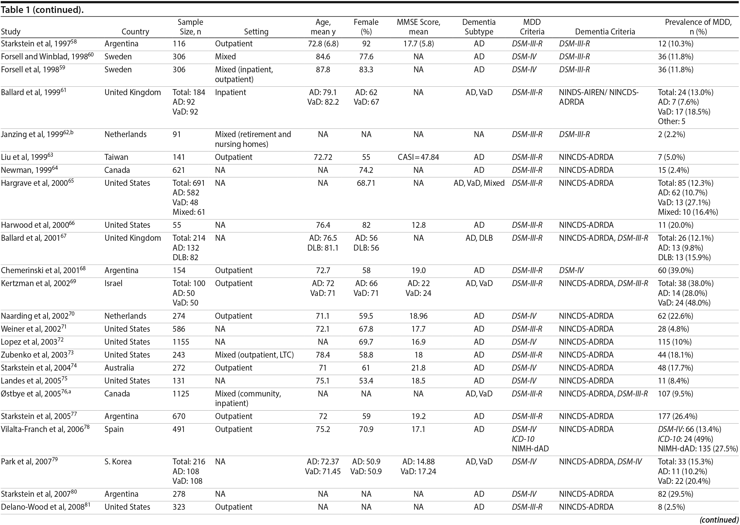 Table 1b