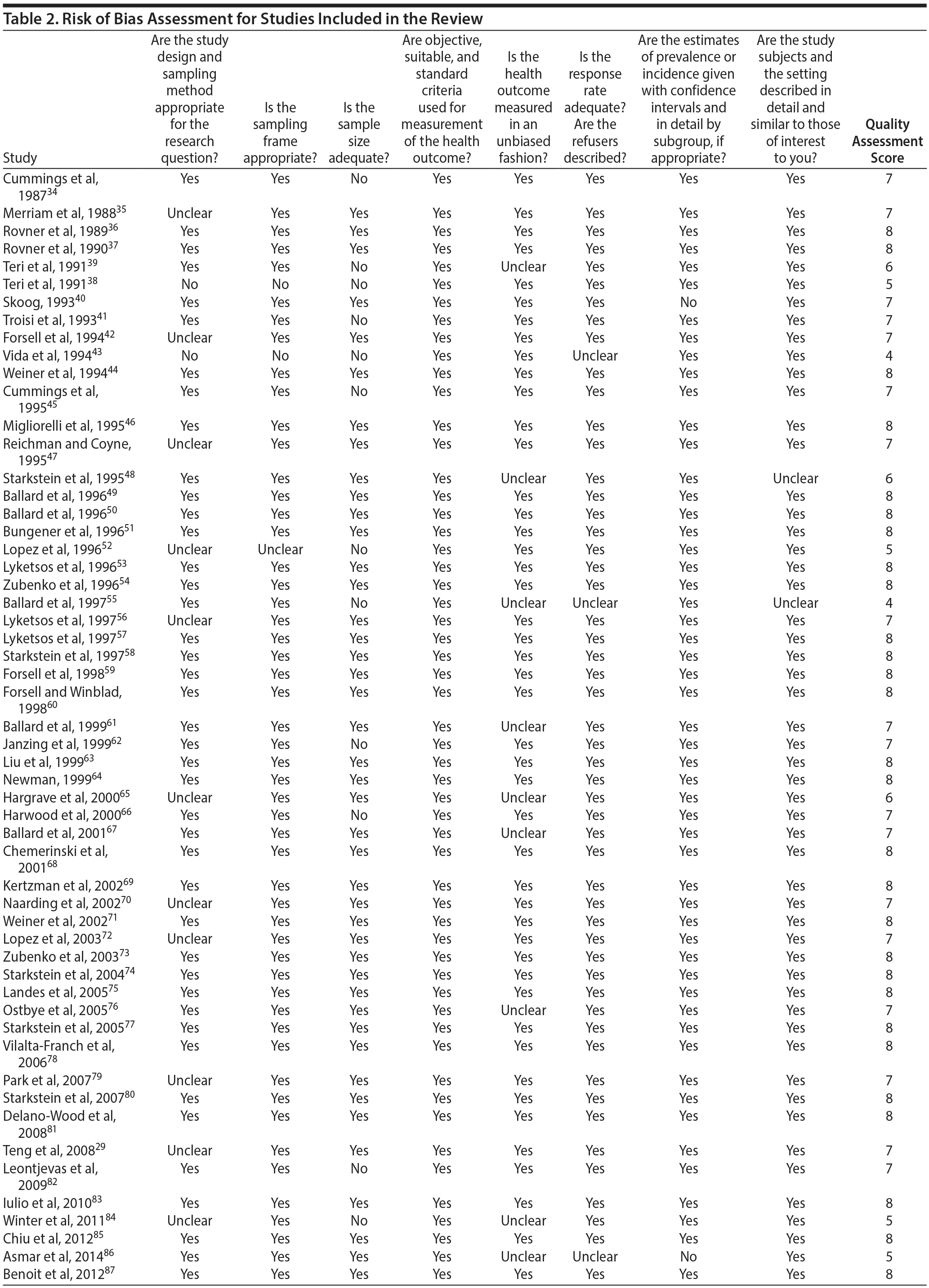 Table 2