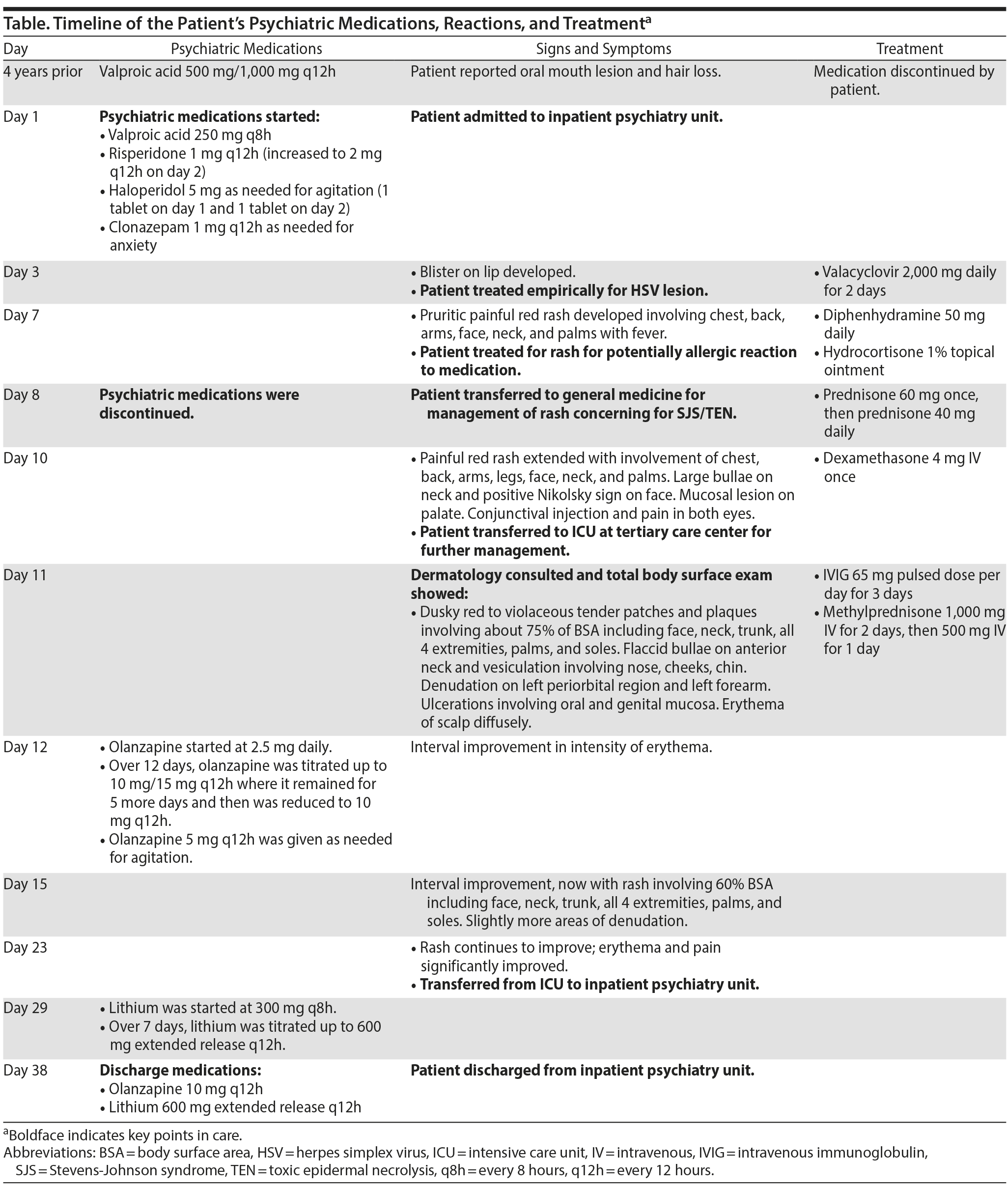 Table 1