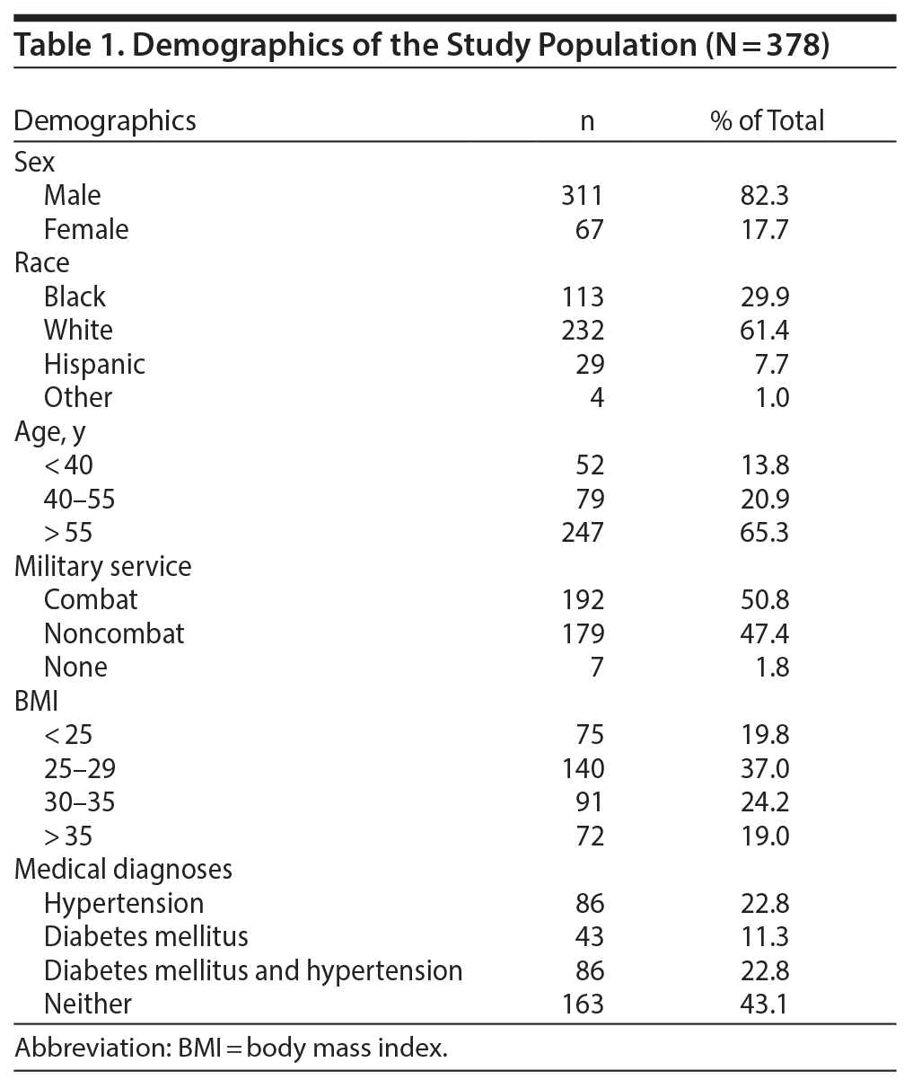 Table 1