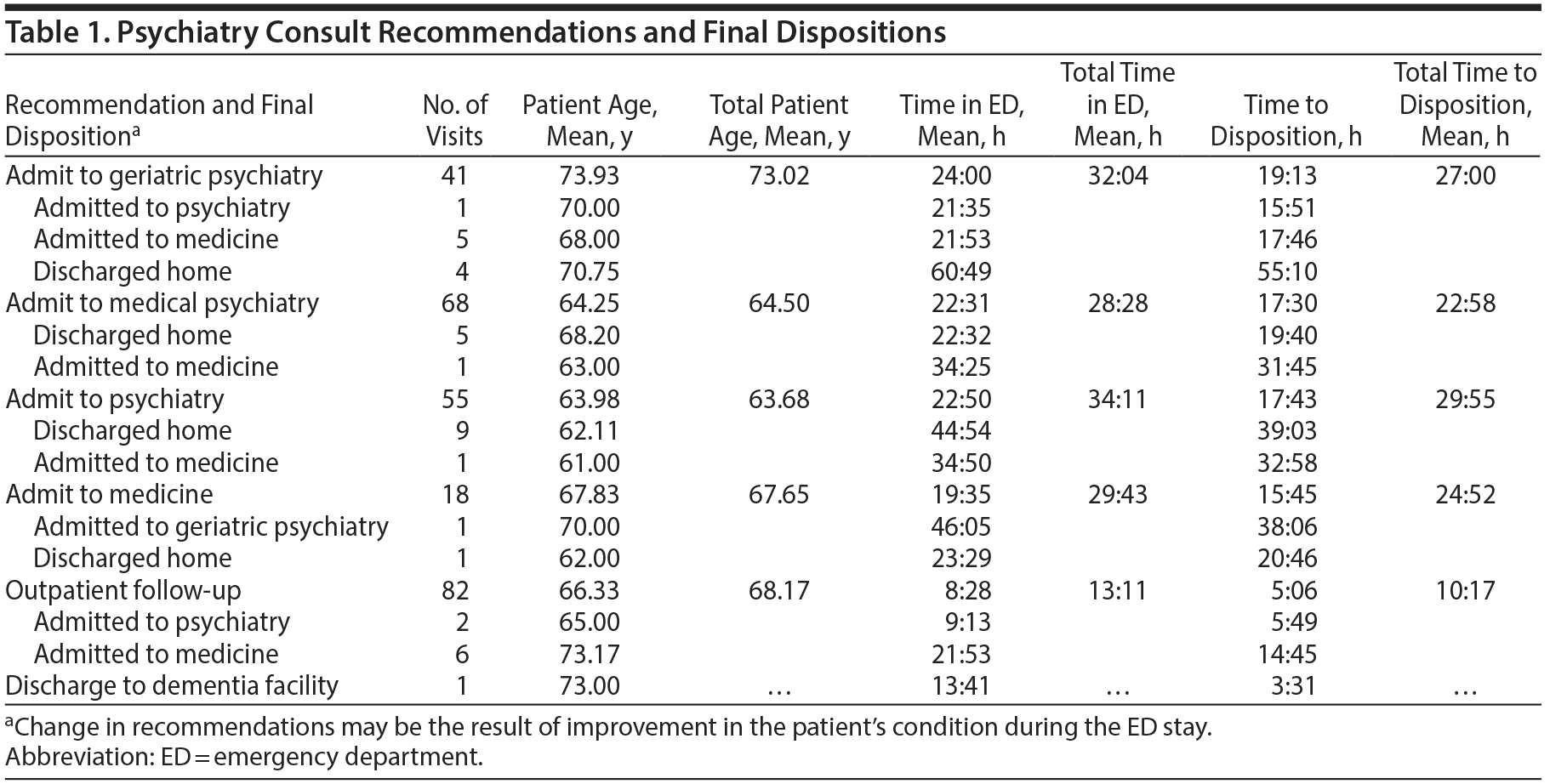 Table 1