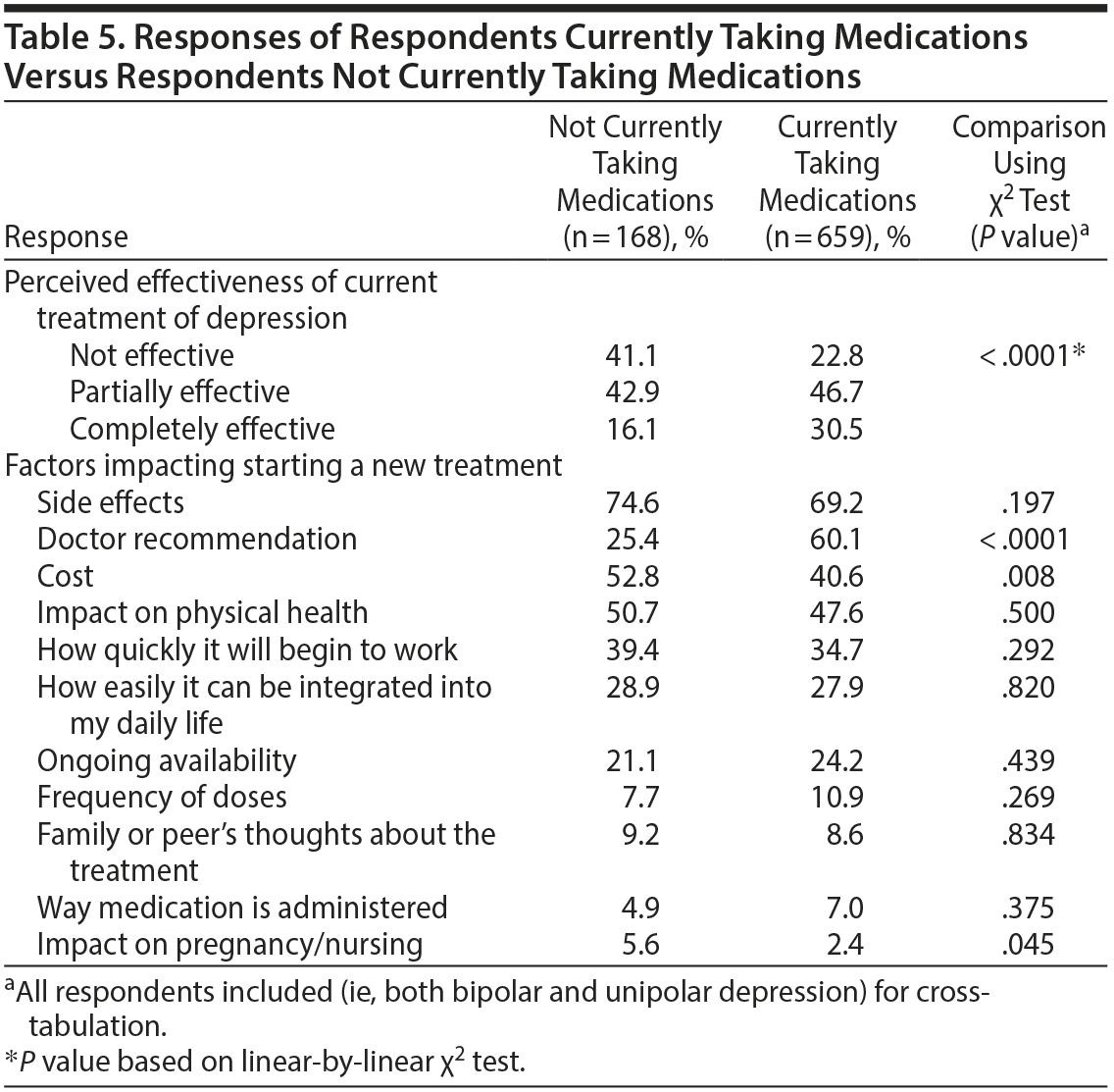 Table 5