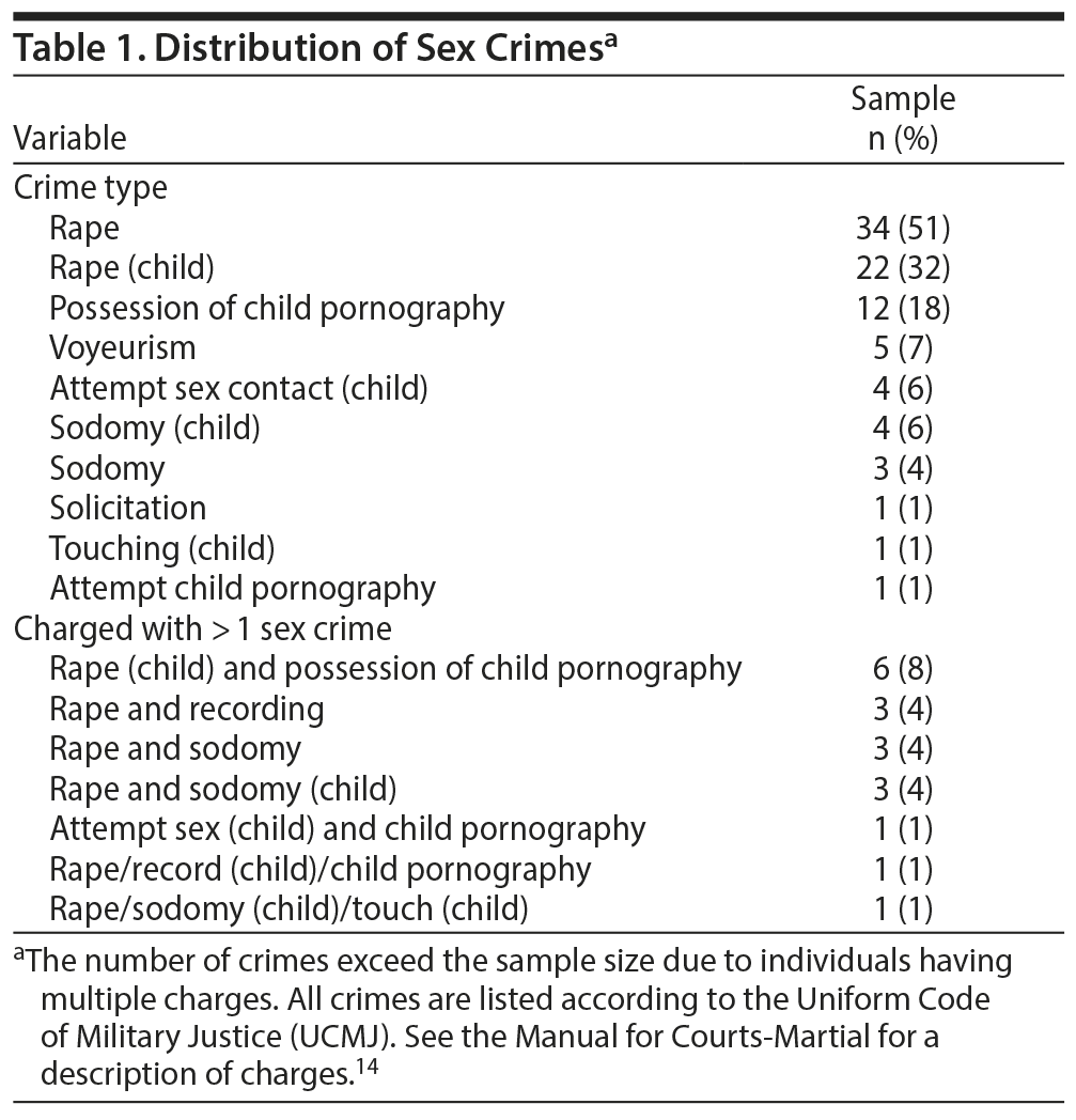 Table 1