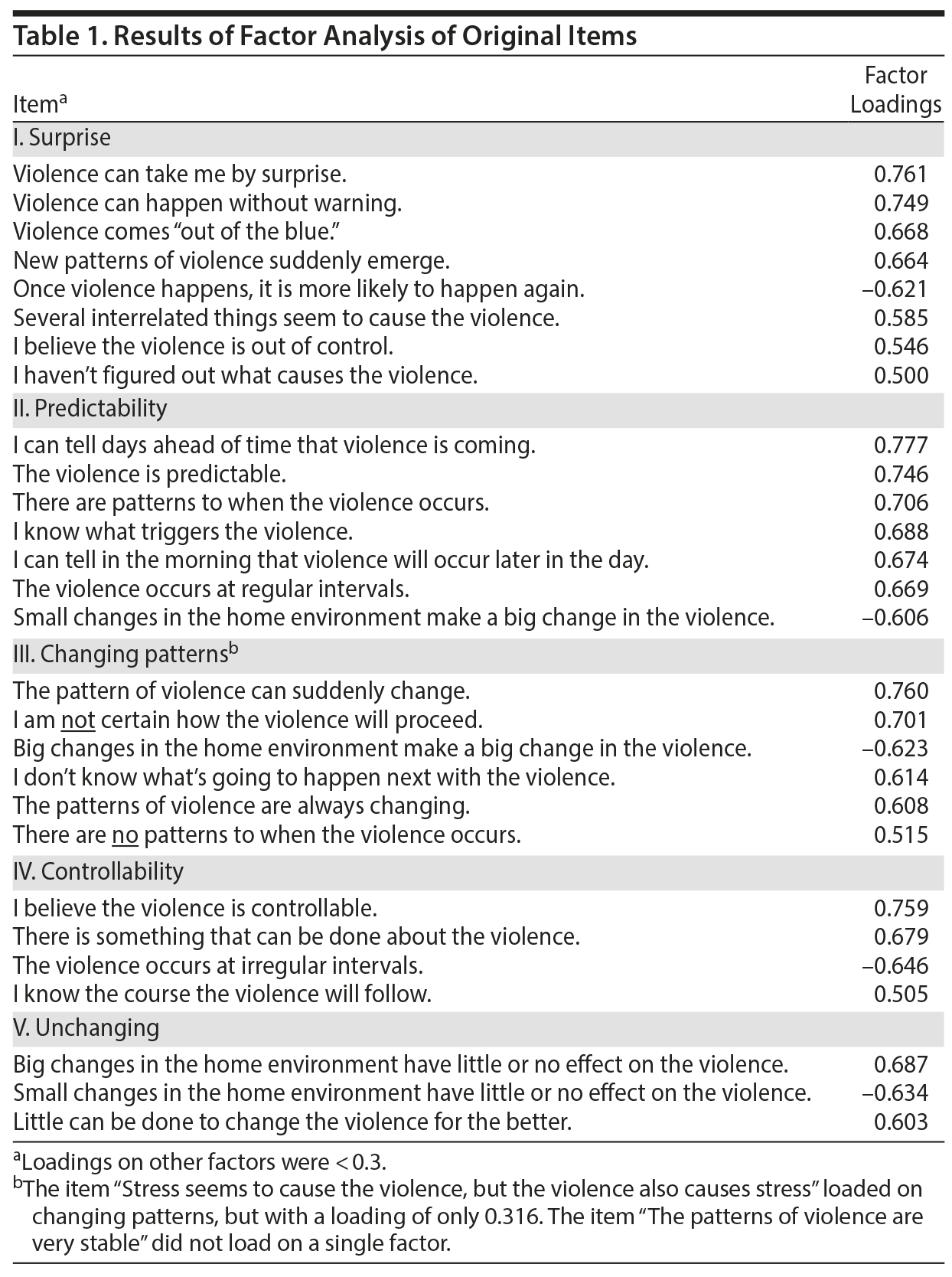 Table 1