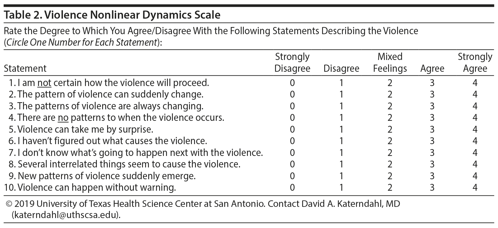 Table 2