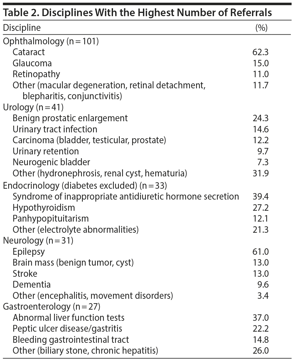 Table 2