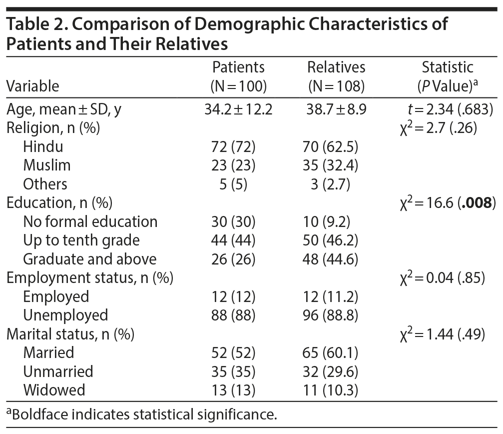 Table 2