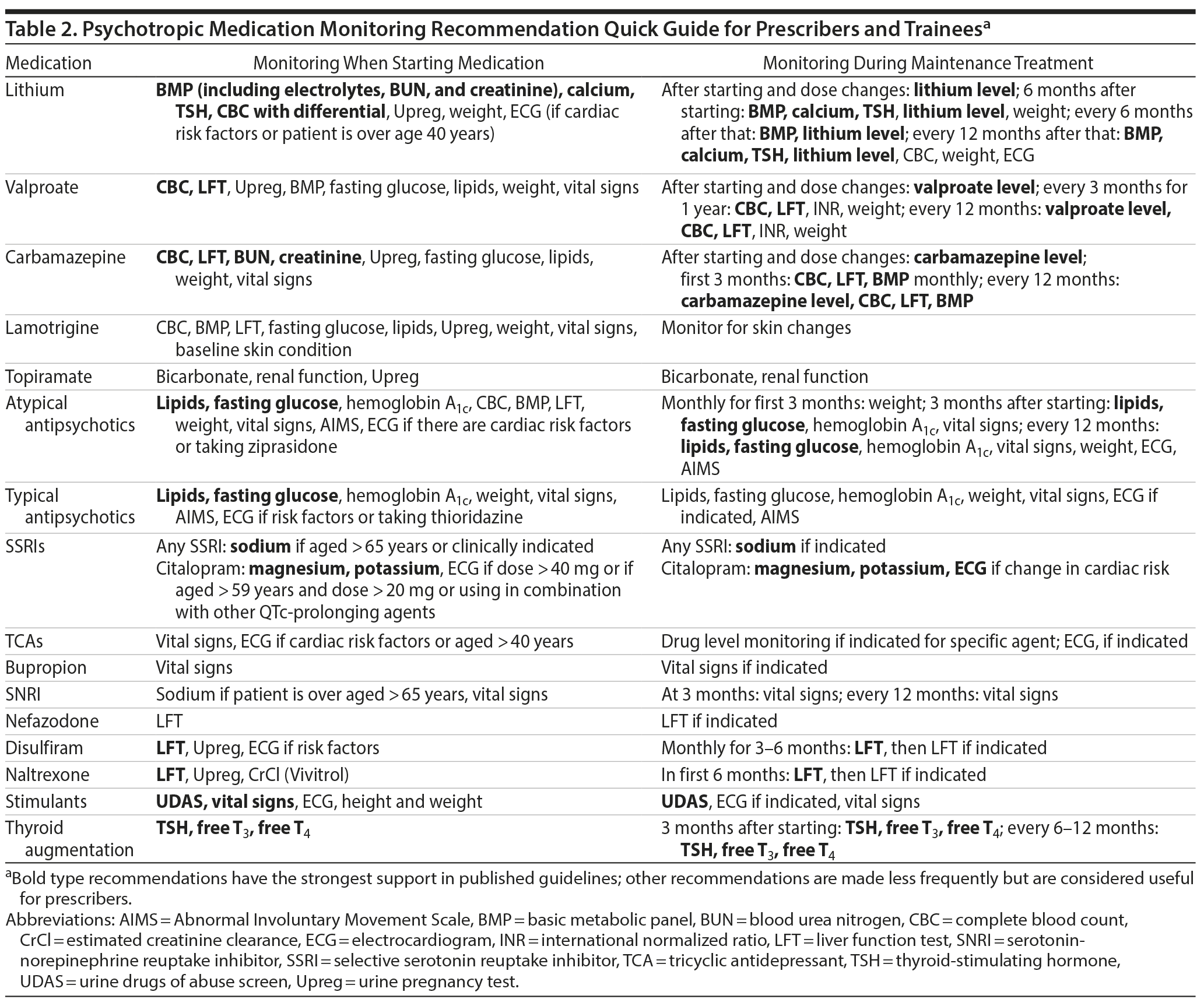 Table 2