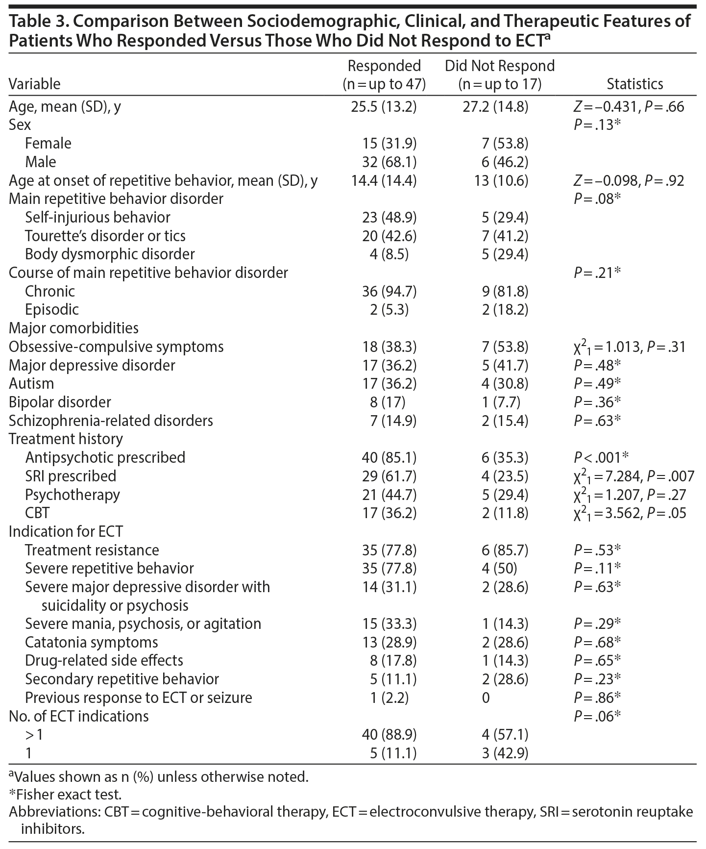 Table 3