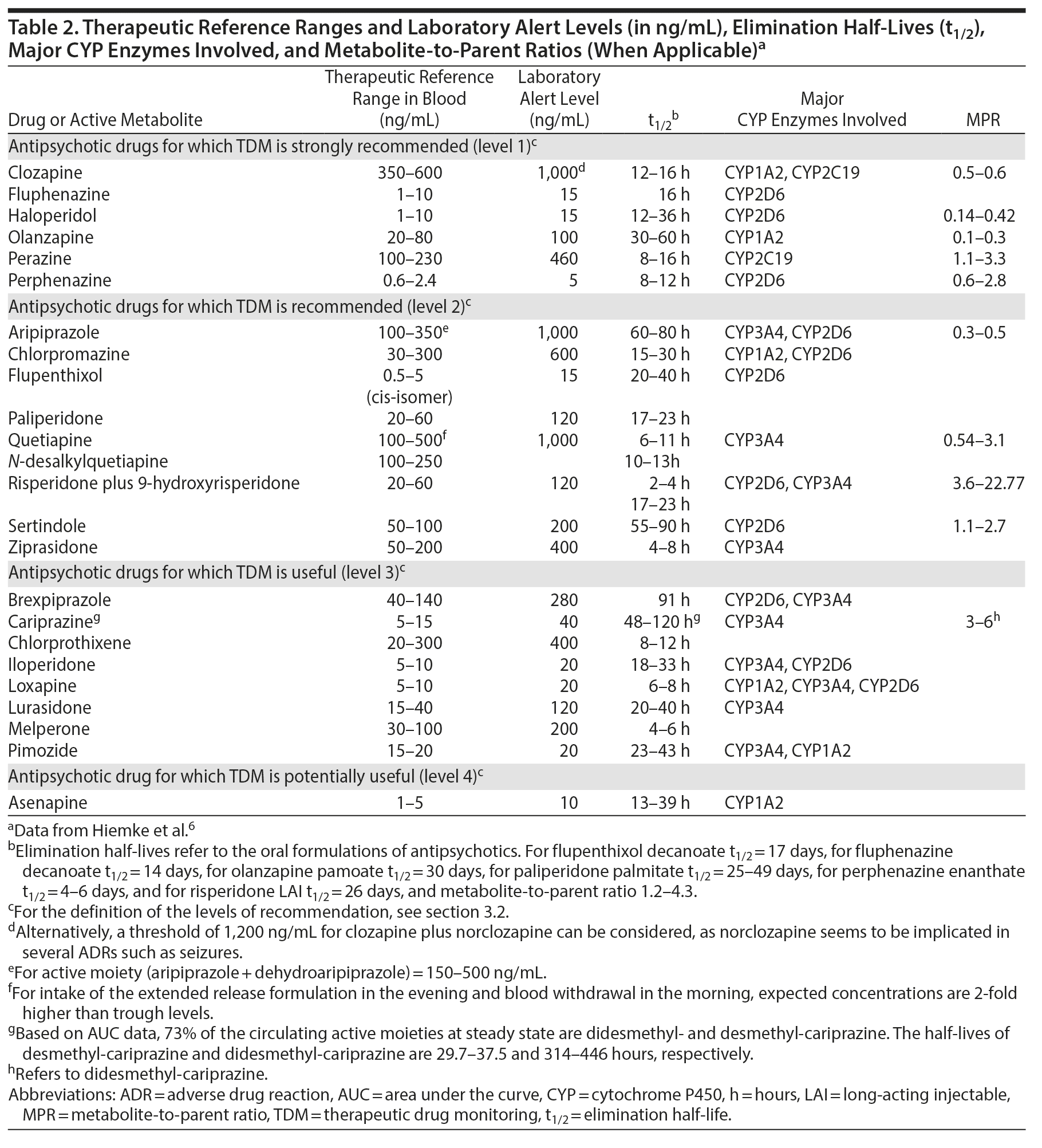 Table 2