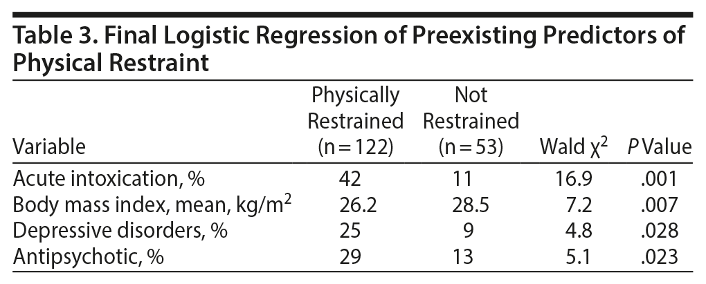 Table 3