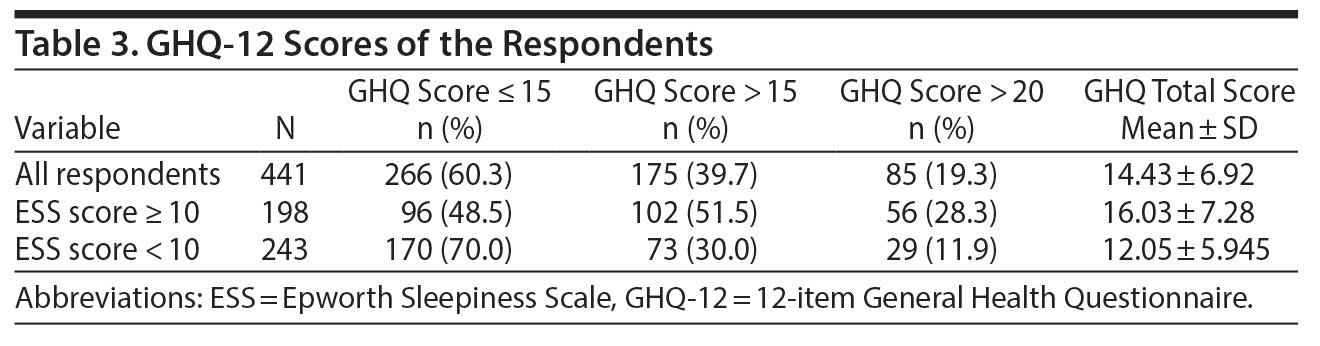 Table 3