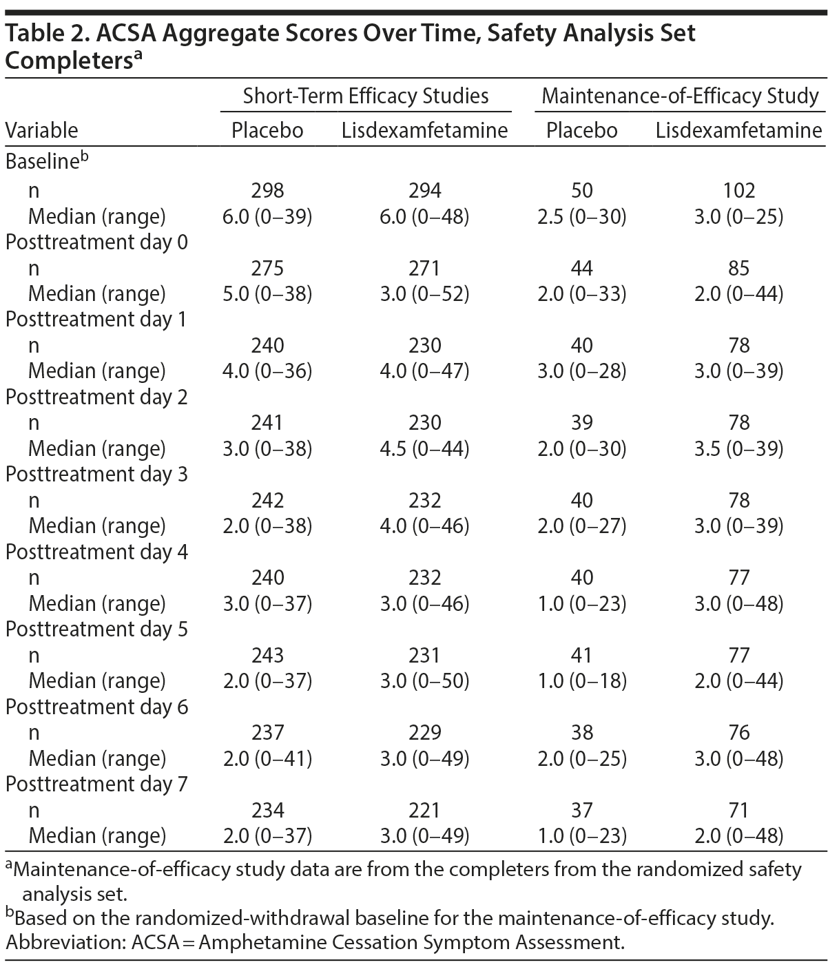 Table 2