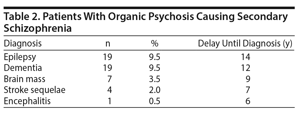 Table 2